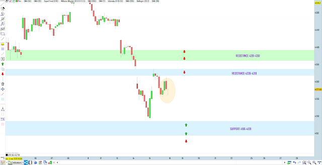 Trading cac40 18/05/20