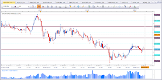 Weekly chart of EUR vs JPY