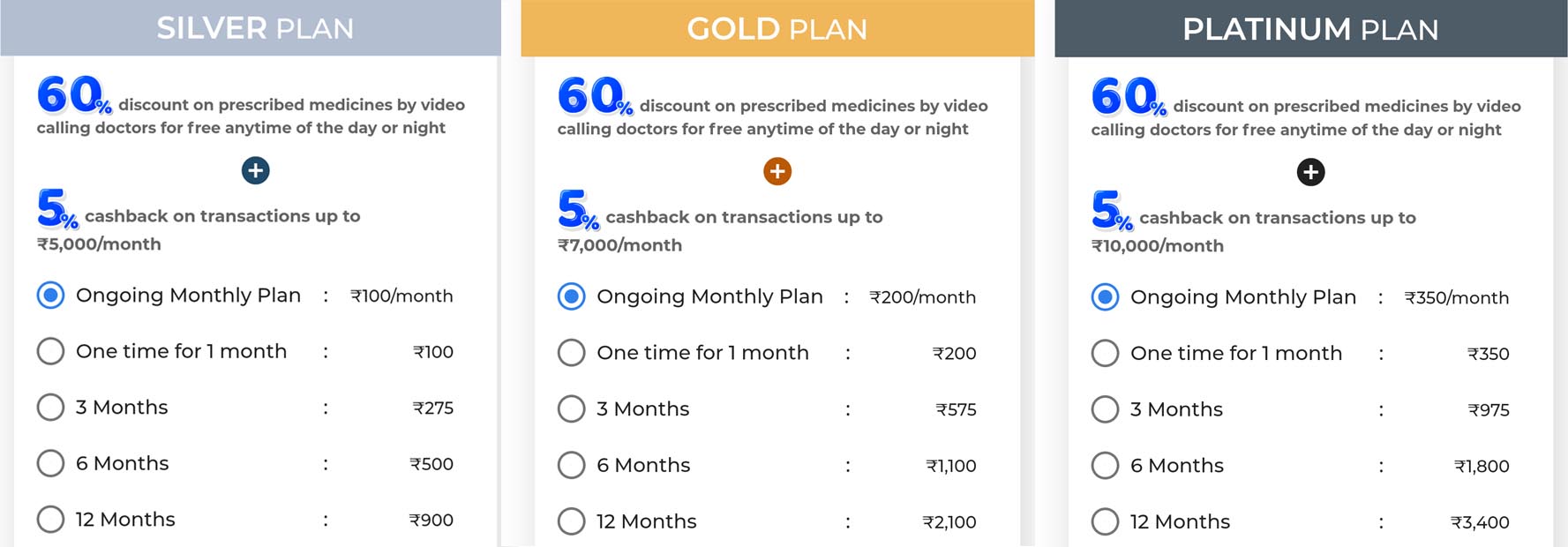 Dhani Subscription Plans