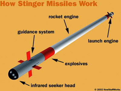 Stinger Missile