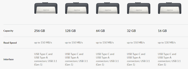 Sandisk Ultra Dual Drive Type-C