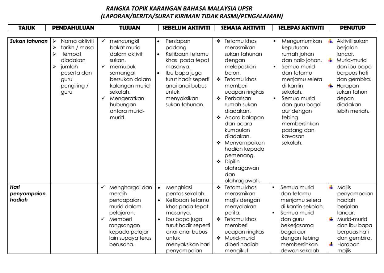 RANGKA TOPIK KARANGAN BAHASA MELAYU UPSR - BAHAN SEKOLAH 