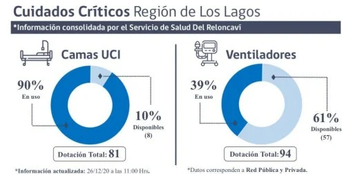 UCI