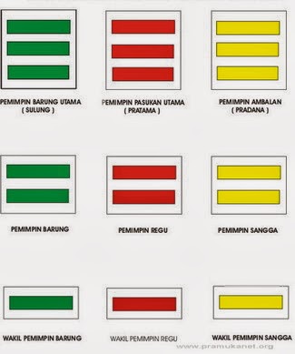 pengusaha muda TANDA  JABATAN