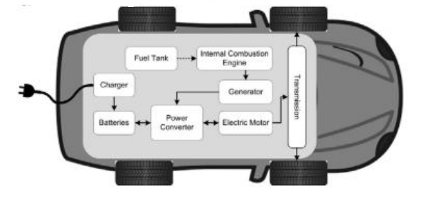 konfigurasi phev