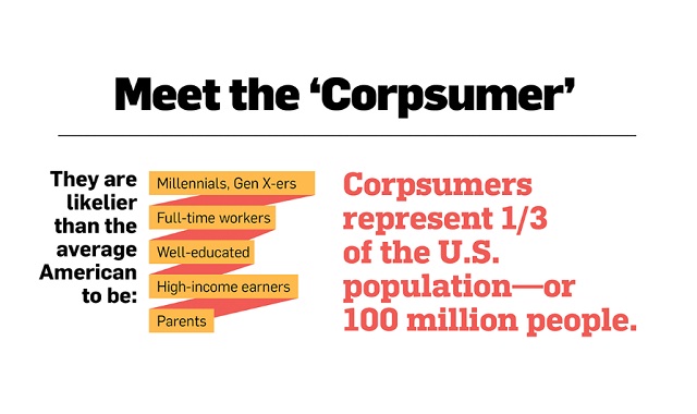 Meet the Corpsumers Who Care as Much About a Brand’s Values as Its Products