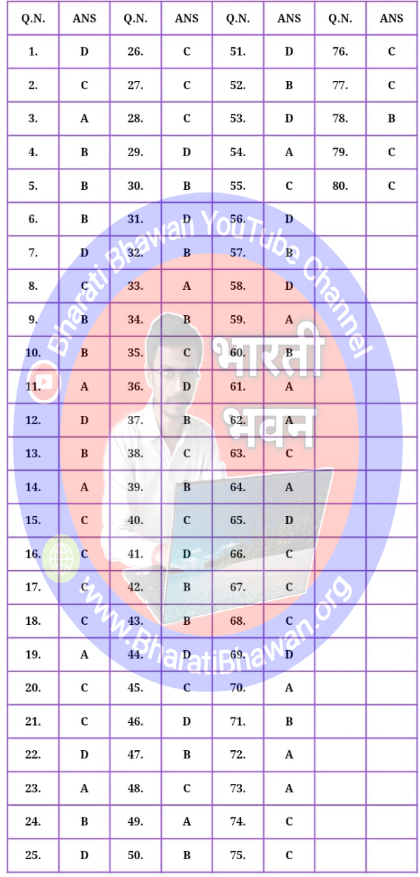 BSEB 9th Social Science Annual Exam 2023 | Bharati Bhawan | Bihar Board Class 9 Social Science Annual Exam 2023