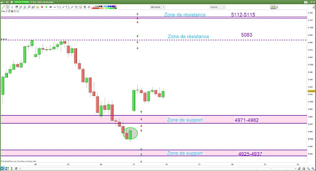 Plan de trade cac 40 bilan 11/02/19