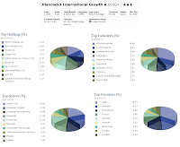 JHancock3 International Growth Fund