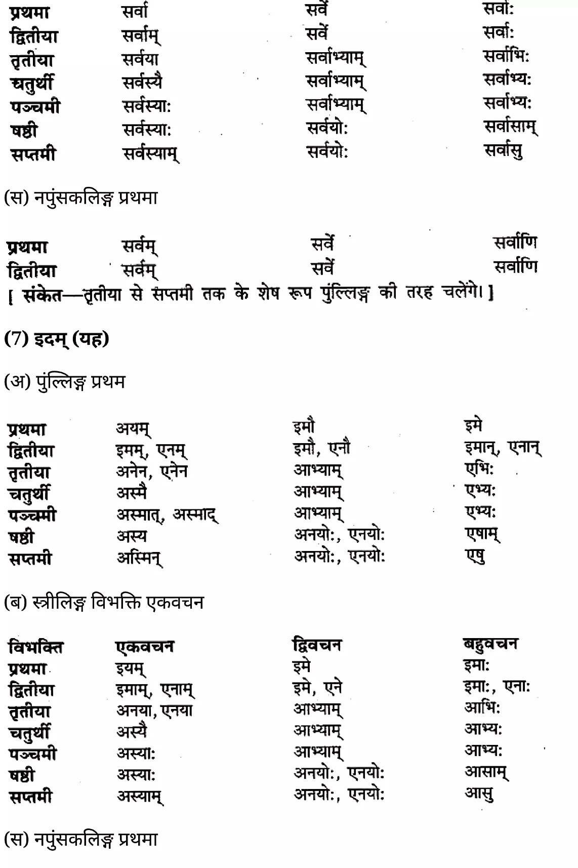 कक्षा 11 साहित्यिक हिंदी शब्द-रूप-प्रकरण  के नोट्स साहित्यिक हिंदी में एनसीईआरटी समाधान,   class 11 sahityik hindi shabd-roop-prakaran,  class 11 sahityik hindi shabd-roop-prakaran ncert solutions in sahityik hindi,  class 11 sahityik hindi shabd-roop-prakaran notes in sahityik hindi,  class 11 sahityik hindi shabd-roop-prakaran question answer,  class 11 sahityik hindi shabd-roop-prakaran notes,  11   class shabd-roop-prakaran in sahityik hindi,  class 11 sahityik hindi shabd-roop-prakaran in sahityik hindi,  class 11 sahityik hindi shabd-roop-prakaran important questions in sahityik hindi,  class 11 sahityik hindi  shabd-roop-prakaran notes in sahityik hindi,  class 11 sahityik hindi shabd-roop-prakaran test,  class 11 sahityik hindi shabd-roop-prakaran pdf,  class 11 sahityik hindi shabd-roop-prakaran notes pdf,  class 11 sahityik hindi shabd-roop-prakaran exercise solutions,  class 11 sahityik hindi shabd-roop-prakaran, class 11 sahityik hindi shabd-roop-prakaran notes study rankers,  class 11 sahityik hindi shabd-roop-prakaran notes,  class 11 sahityik hindi  shabd-roop-prakaran notes,   shabd-roop-prakaran 11  notes pdf, shabd-roop-prakaran class 11  notes  ncert,  shabd-roop-prakaran class 11 pdf,   shabd-roop-prakaran  book,    shabd-roop-prakaran quiz class 11  ,       11  th shabd-roop-prakaran    book up board,       up board 11  th shabd-roop-prakaran notes,  कक्षा 11 साहित्यिक हिंदी शब्द-रूप-प्रकरण , कक्षा 11 साहित्यिक हिंदी का शब्द-रूप-प्रकरण , कक्षा 11 साहित्यिक हिंदी  के शब्द-रूप-प्रकरण  के नोट्स हिंदी में, कक्षा 11 का साहित्यिक हिंदी शब्द-रूप-प्रकरण का प्रश्न उत्तर, कक्षा 11 साहित्यिक हिंदी शब्द-रूप-प्रकरण  के नोट्स, 11 कक्षा साहित्यिक हिंदी शब्द-रूप-प्रकरण   साहित्यिक हिंदी में, कक्षा 11 साहित्यिक हिंदी शब्द-रूप-प्रकरण हिंदी में, कक्षा 11 साहित्यिक हिंदी शब्द-रूप-प्रकरण  महत्वपूर्ण प्रश्न हिंदी में, कक्षा 11 के साहित्यिक हिंदी के नोट्स हिंदी में,साहित्यिक हिंदी  कक्षा 11 नोट्स pdf,  साहित्यिक हिंदी  कक्षा 11 नोट्स 2021 ncert,  साहित्यिक हिंदी  कक्षा 11 pdf,  साहित्यिक हिंदी  पुस्तक,  साहित्यिक हिंदी की बुक,  साहित्यिक हिंदी  प्रश्नोत्तरी class 11  , 11   वीं साहित्यिक हिंदी  पुस्तक up board,  बिहार बोर्ड 11  पुस्तक वीं साहित्यिक हिंदी नोट्स,    11th sahityik hindi shabd-roop-prakaran   book in hindi, 11th sahityik hindi shabd-roop-prakaran notes in hindi, cbse books for class 11  , cbse books in hindi, cbse ncert books, class 11   sahityik hindi shabd-roop-prakaran   notes in hindi,  class 11   sahityik hindi ncert solutions, sahityik hindi shabd-roop-prakaran 2020, sahityik hindi shabd-roop-prakaran  2021, sahityik hindi shabd-roop-prakaran   2022, sahityik hindi shabd-roop-prakaran  book class 11  , sahityik hindi shabd-roop-prakaran book in hindi, sahityik hindi shabd-roop-prakaran  class 11   in hindi, sahityik hindi shabd-roop-prakaran   notes for class 11   up board in hindi, ncert all books, ncert app in sahityik hindi, ncert book solution, ncert books class 10, ncert books class 11  , ncert books for class 7, ncert books for upsc in hindi, ncert books in hindi class 10, ncert books in hindi for class 11 sahityik hindi shabd-roop-prakaran  , ncert books in hindi for class 6, ncert books in hindi pdf, ncert class 11 sahityik hindi book, ncert english book, ncert sahityik hindi shabd-roop-prakaran  book in hindi, ncert sahityik hindi shabd-roop-prakaran  books in hindi pdf, ncert sahityik hindi shabd-roop-prakaran class 11 ,    ncert in hindi,  old ncert books in hindi, online ncert books in hindi,  up board 11  th, up board 11  th syllabus, up board class 10 sahityik hindi book, up board class 11   books, up board class 11   new syllabus, up board intermediate sahityik hindi shabd-roop-prakaran  syllabus, up board intermediate syllabus 2021, Up board Master 2021, up board model paper 2021, up board model paper all subject, up board new syllabus of class 11  th sahityik hindi shabd-roop-prakaran ,