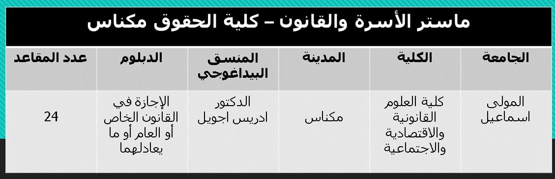 ماستر الأسرة والقانون – كلية الحقوق بمكناس