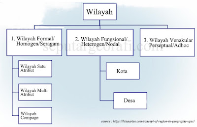 Definisi Wilayah (Region) serta Contohnya