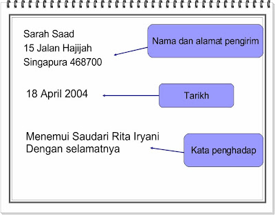 Surat Rasmi Permohonan Kurikulum Bagi Tujuan Pemindahan 