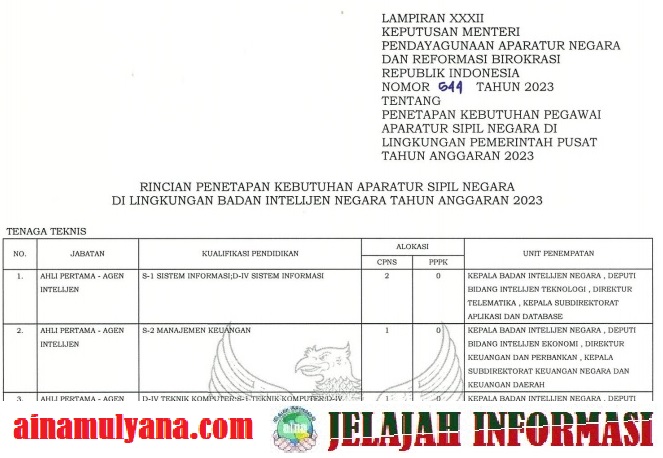 Penetapan Rincian Formasi Kebutuhan CPNS BIN Tahun Anggaran 2023 pdf