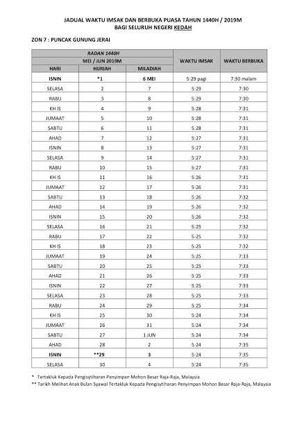 Waktu Berbuka Puasa Dan Imsak Negeri Kedah 2019