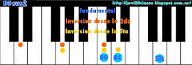 acorde de piano, organo o teclado suspendido en segunda sus2