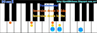 imagen acordes de piano sus2