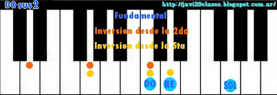 acorde de piano, organo o teclado suspendido en segunda sus2