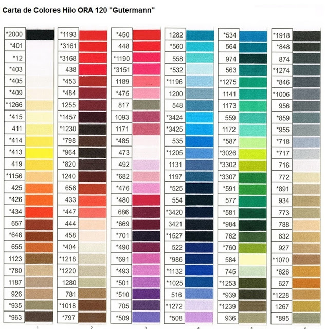 Carta de colores Hilos Gutermann 2 de 2 wwwtiendapuntodecruz
