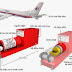 Lời giải về Máy Bay Malaysia Airlines MH370 của Hộp đen