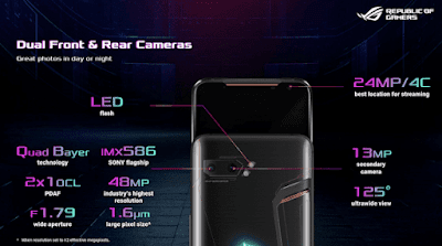 7 Keunggulan ROG Phone 2 Untuk Para Gamers