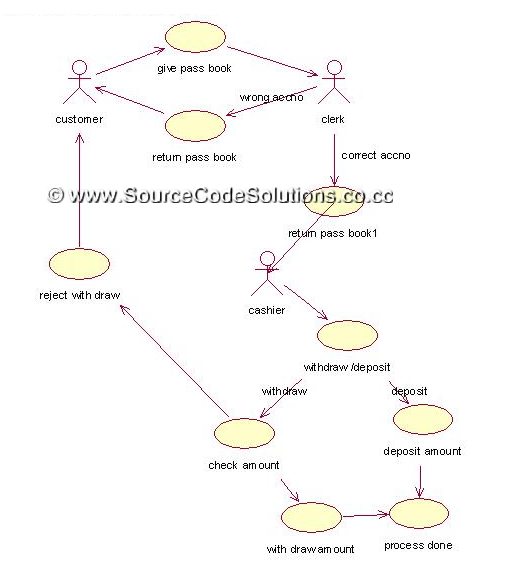 USE CASE DIAGRAM: