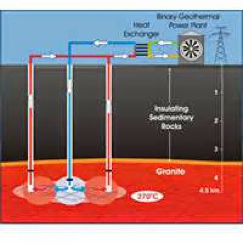 Geothermal Energy Resources