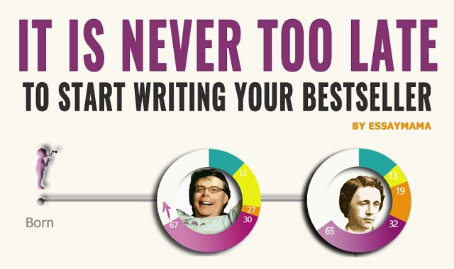 It Is Never Too Late To Start Writing Your Bestseller