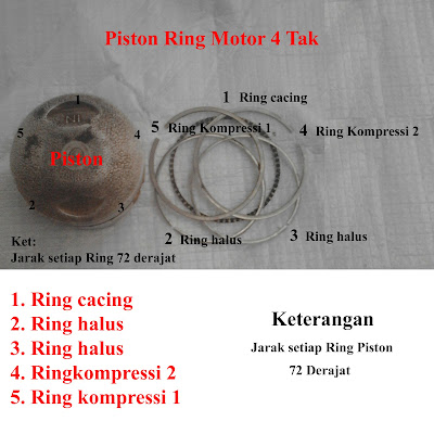 Jarak Ring Piston Motor 4 Tak