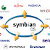 TENTANG SYMBIAN =>