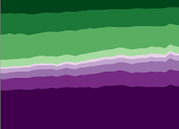 Data Visualization of Trends for Major Categories of Consumer Expenditures, 1984-2022