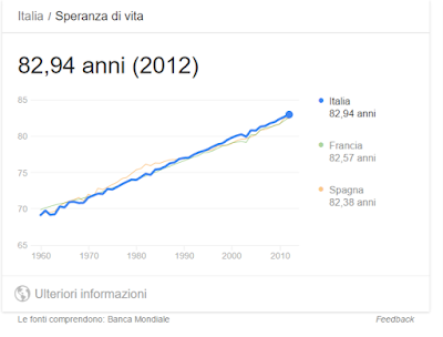 Pensioni Quota 100 Novità 2019