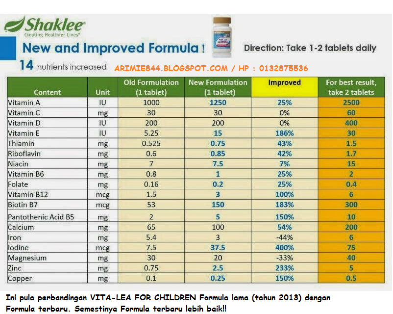 Vitamin B Complex Ubat Apa - Perubatan v