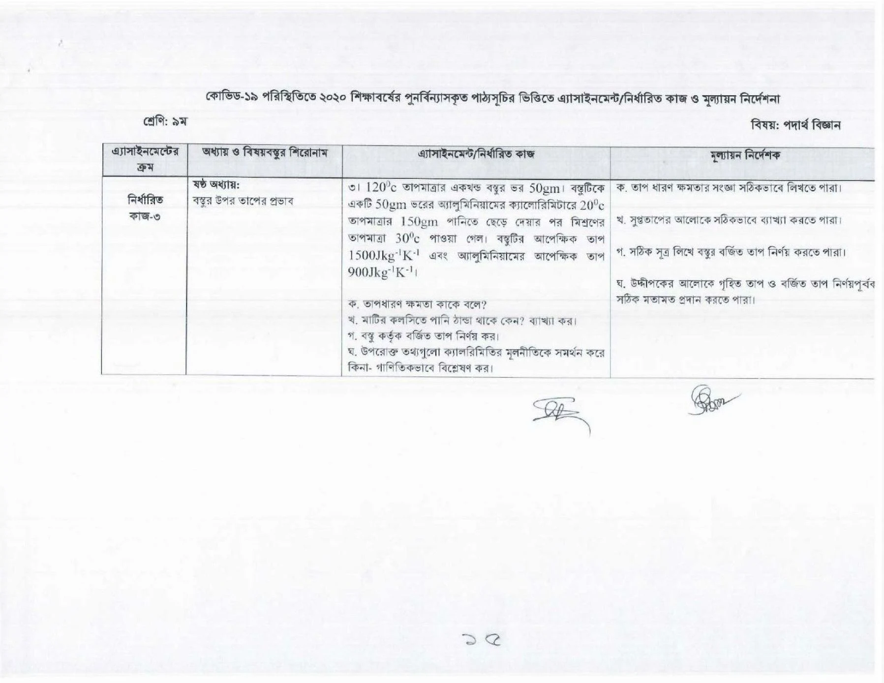 মাদ্রাসা বোর্ডের ষষ্ঠ সপ্তাহের দাখিল এসাইনমেন্ট প্রশ্ন ও সমাধান