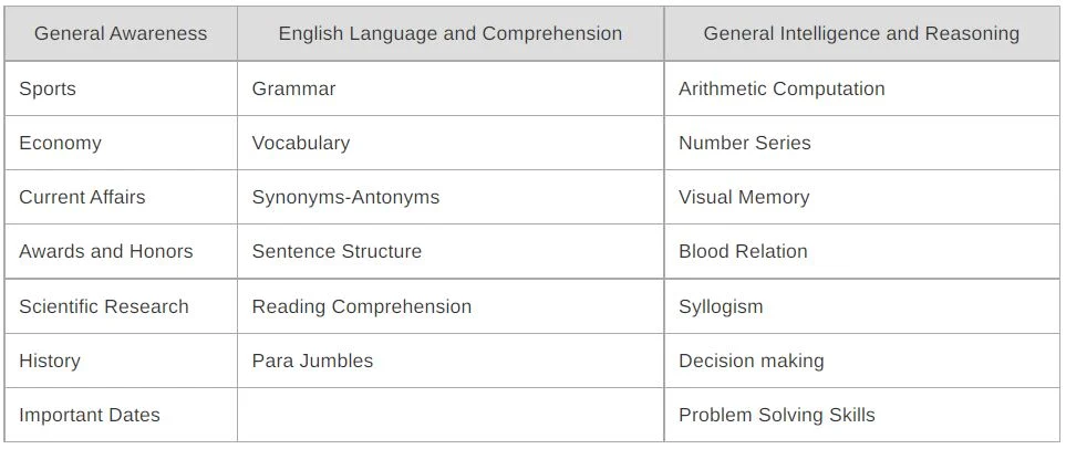 SSC Stenographer Recruitment Notification 2022