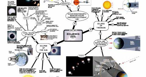 CONTOH MIND MAP SAINS | BLOG UNTUK PENDIDIKAN... Khususnya siswa dan ...