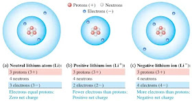 materi fisika kelas 9 listrik statis