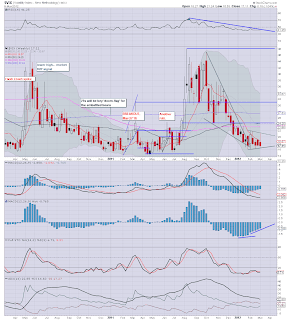 VIX - weekly momentum crawling back up