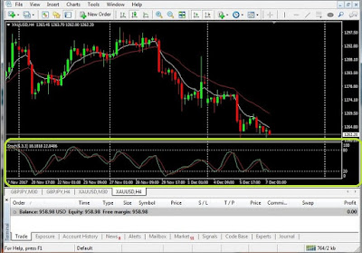 Belajar Trading Forex di Jakarta