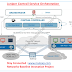 Introduction to Juniper Contrail Service Orchestration: SDWAN architecture