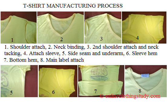 Step by Step Guide to T-Shirt Manufacturing for Business