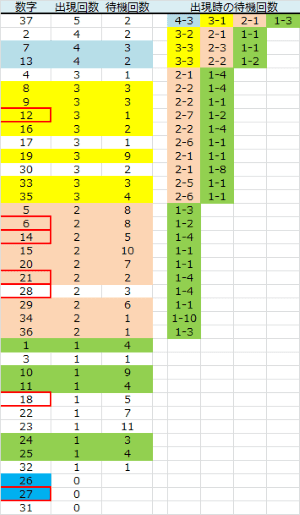 ロト予想 ロト765 Loto765 金曜日ロト７結果