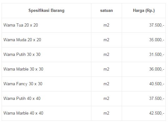  Harga  Model Keramik  Dapur Minimalis Dinding  Dapur 