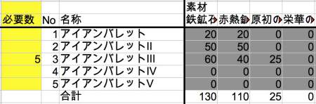 グラブル めぼしいバレット一覧及び必要素材数 ソルジャー アルパカのサンドバッグ グラブル めぼしいバレット一覧及び必要素材数 ソルジャー アルパカのサンドバッグ