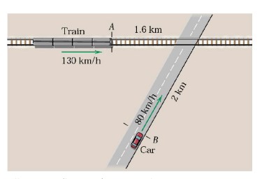 A train that is travelling at 130 km/h applies its brakes as it reaches point A and slows down with a constant deceleration. Its decreased velocity is observed to be 96 km/h as it passes a point 0.8 km beyond A. A car moving at 80 km/h passes point B at the same instant that the train reaches point A. In an unwise effort to beat the train to the crossing, the driver ’steps on the gas’. Calculate the constant acceleration ‘a’ that the car must have in order to beat the train to the crossing by 4 s and find the velocity v of the car as it reaches the crossing. (Kinematics of particles)