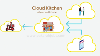 Cloud Kitchens with Delivery-First Focus: