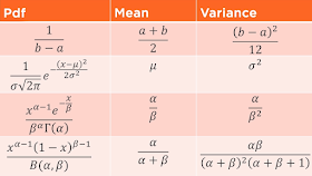 best course to learn Mathematics and Statistics for Data Science