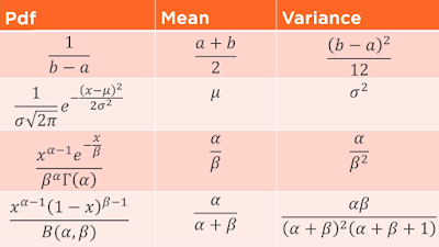 best course to learn Mathematics and Statistics for Data Science