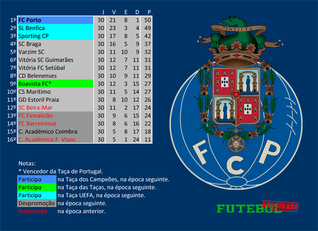 i divisão 1979 fc porto