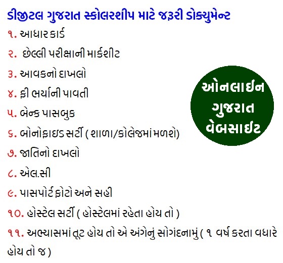 Digital Scholarship Document List In Gujarati